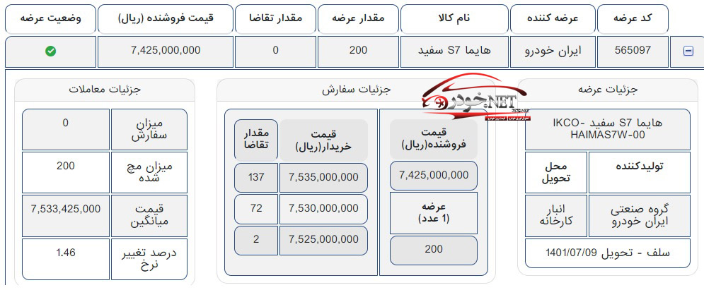 هایما در بورس